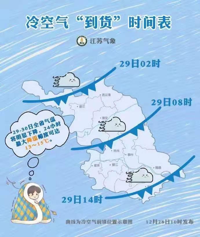 強冷空氣來襲，請大家提前備好貨